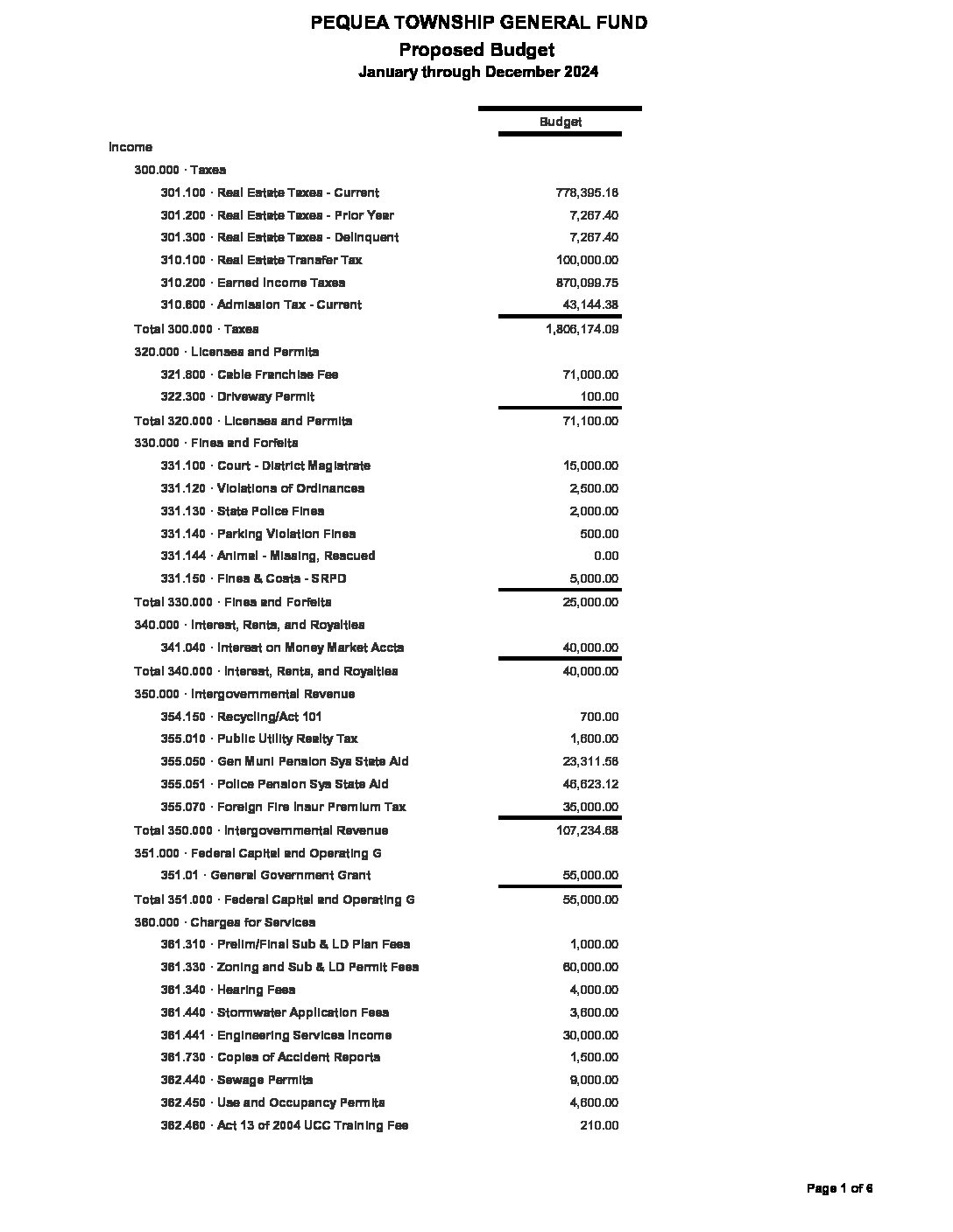 GF Proposed Budget 2024 Pequea Township